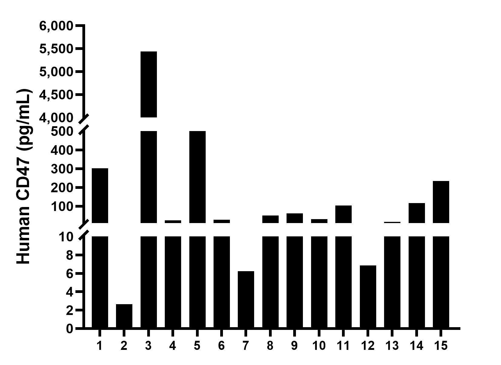 Sample test of MP00863-3